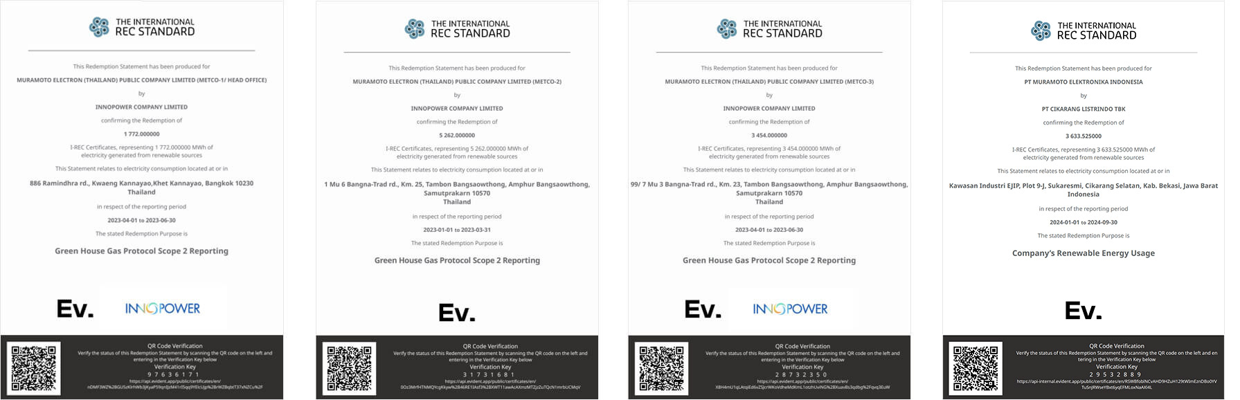 International renewable energy certificate